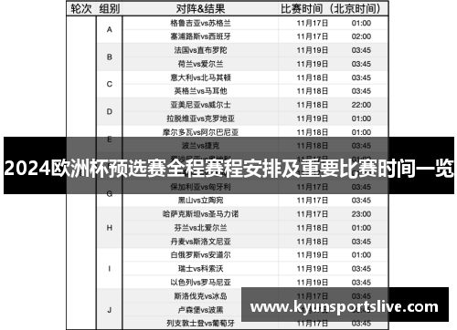 2024欧洲杯预选赛全程赛程安排及重要比赛时间一览