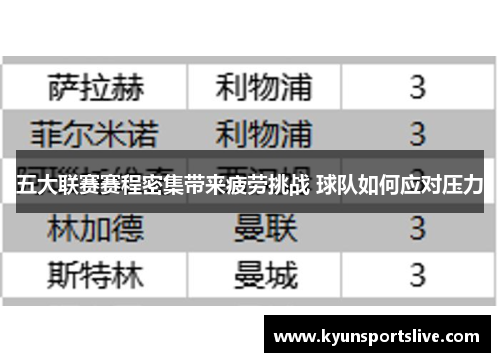 五大联赛赛程密集带来疲劳挑战 球队如何应对压力