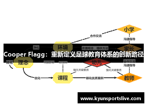 Cooper Flagg：重新定义足球教育体系的创新路径